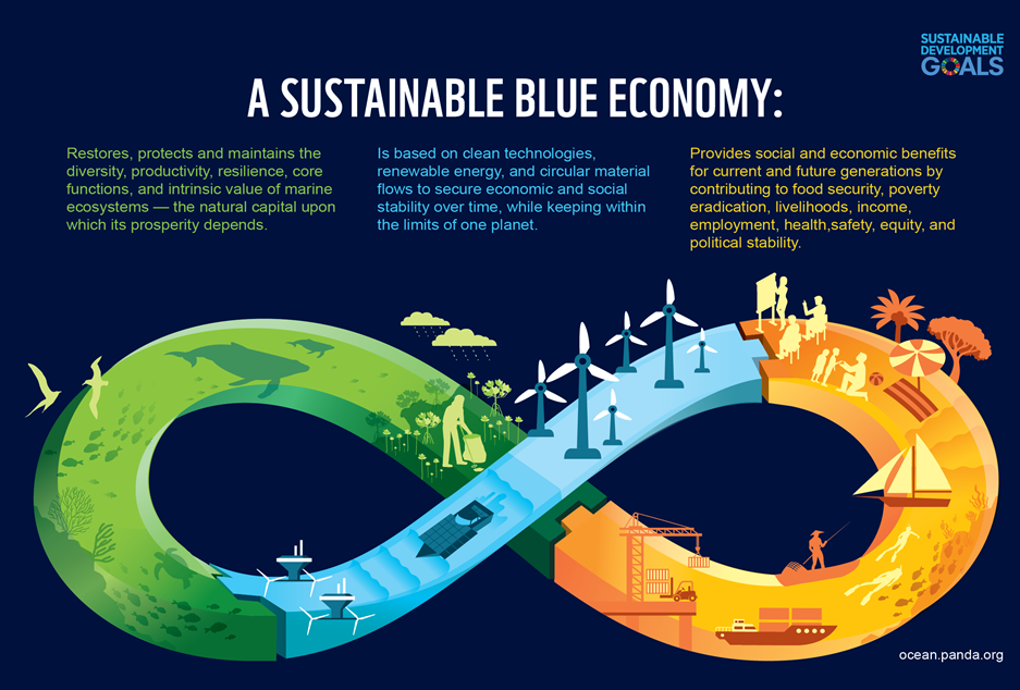 blue-economy
